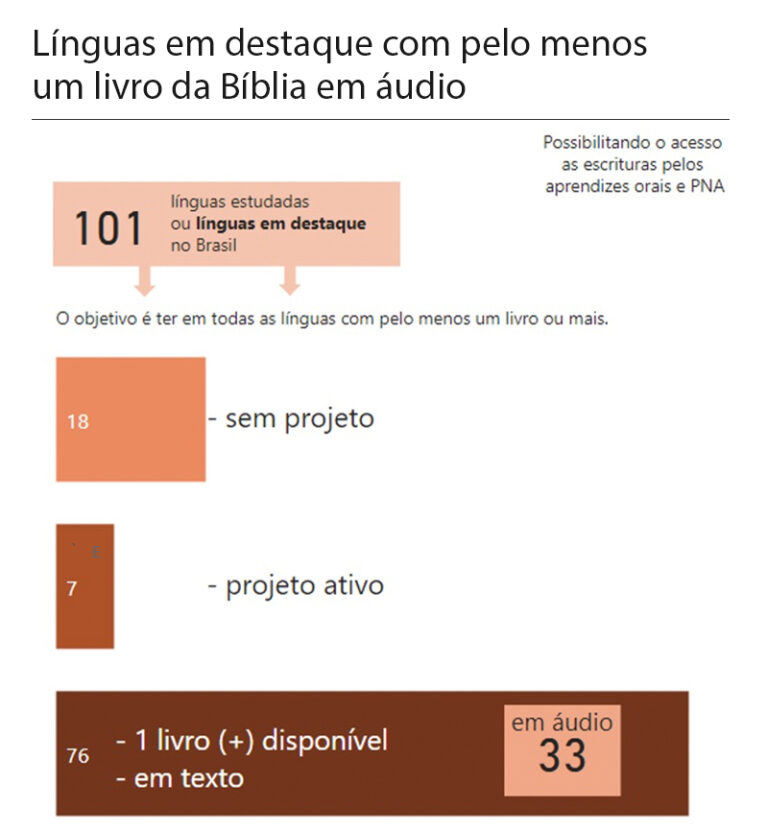 LA OBRA LA BIBLIA VERSUS EL CELULAR - pdf
